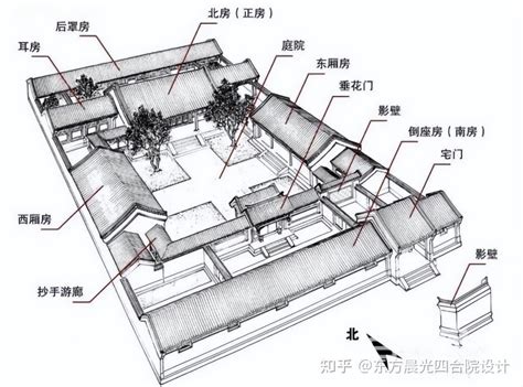 四合院房間分配|传统四合院如何分配居住空间